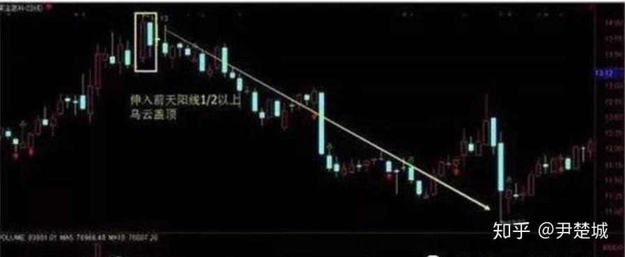 三只松鼠股票未来发展趋势（当前中国股市及未