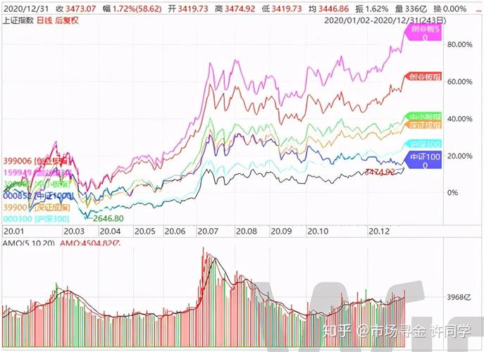 A股主流宽基指数集体完成年度升级 三新经济标的扎堆入围