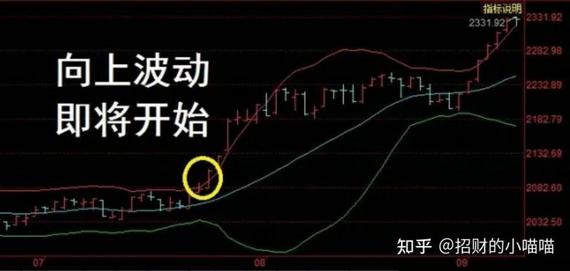 ipo受益概念（注意的概念）