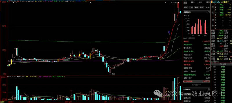 郭广昌旗下上市公司（刘永好旗下上市公司）