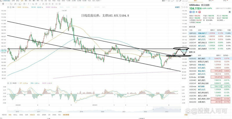 机构扎堆调研的大消费 内需升级潜力股出炉
