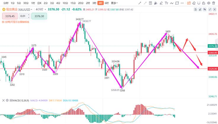 股市高位绿十字星代表什么（股票高位十字星预