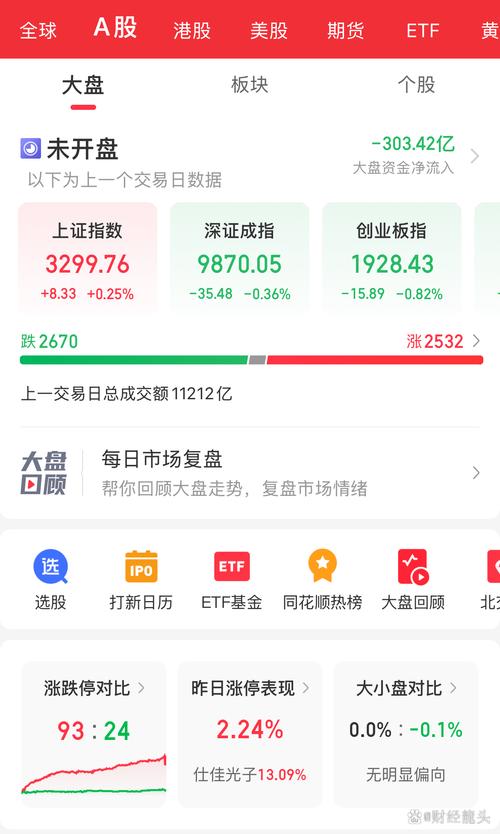 我的基金TA开户交易金额0（各个基金公司的ta代码