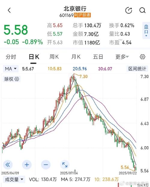 同花顺怎么看每日成交量（同花顺个股成交量怎