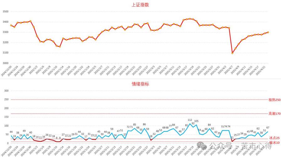 奥捷科技股票（至纯科技股票价格）