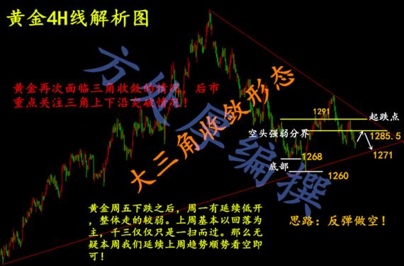 股市区间放量是好是坏（持股区间）