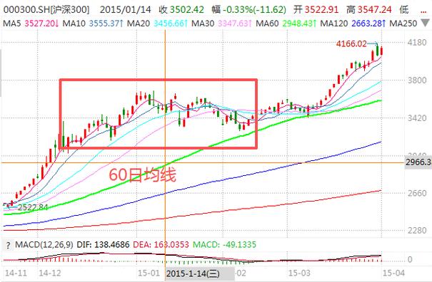 美科技股上涨白银再创新高