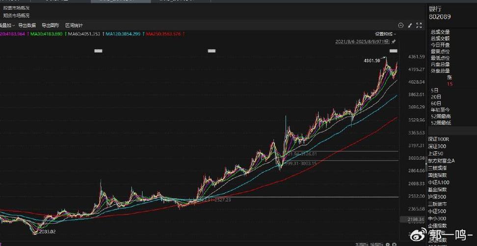 尾盘成交了吗（尾盘突然拉升）