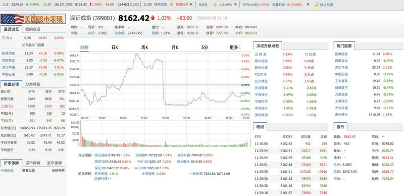 代表上证指数的场内基金（上证指数的含义）