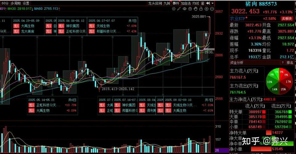 易方达环保主题基金当天净额（易方达环保主题