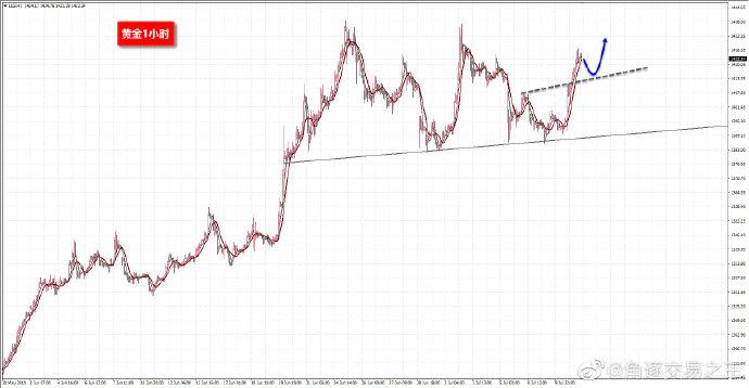 股市在犹豫中上涨（在犹豫中上涨）