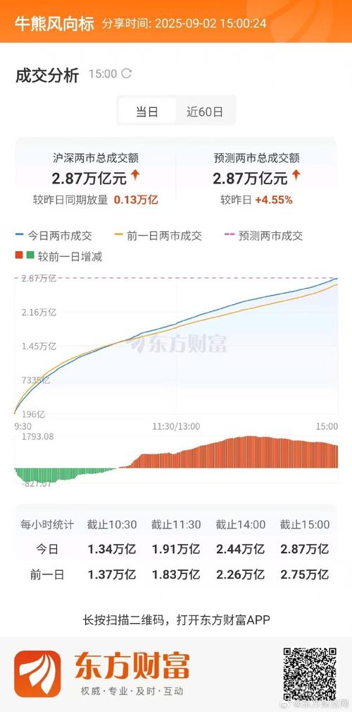 大跌不跌之后补跌的股票好吗（年前股票都是大