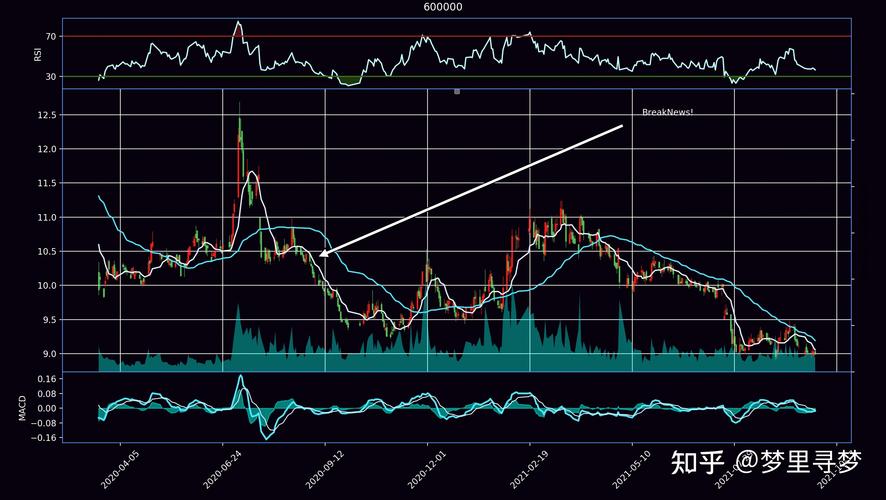 可转债的收益怎么算（可转债买入点怎么计算）