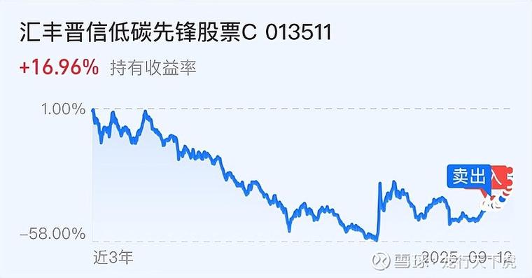 广发新经济混合属于什么基金（519066基金今天净