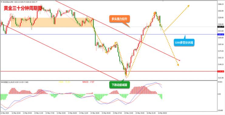 怎么计算股票的真实价值（股票怎么算钱）