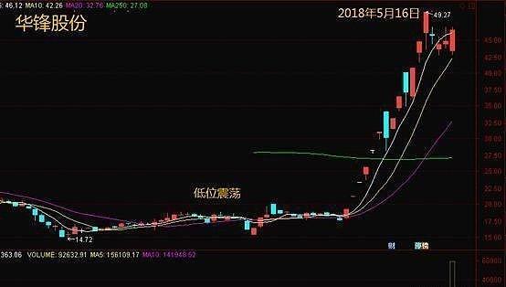 601949发行价（601658发行价）