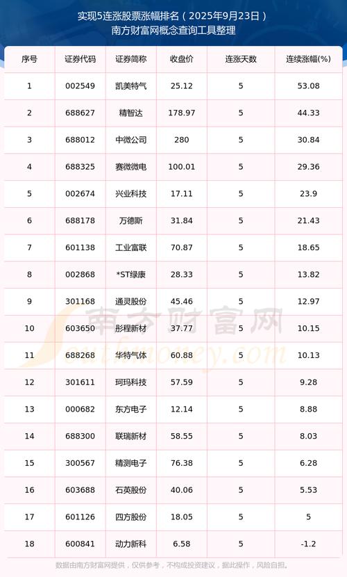 2017中兴股权激励名单（中兴通讯股权第二个行权