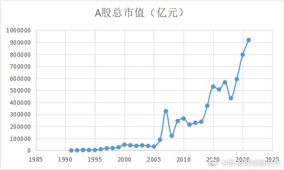 顶背离是什么信号（顶背离的图形）