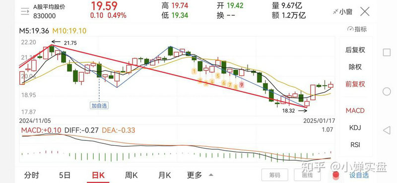 富国分级基金（161022基金公告）