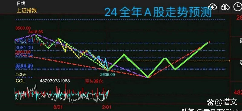 甘肃电投股价为什么这么低（甘肃电投为什么不
