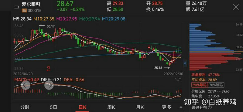 两条均线距离公式描述（通达信均线选股公式）