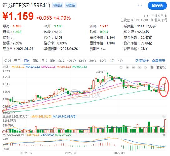 1992年上市股票一览表（三个字股票清单）