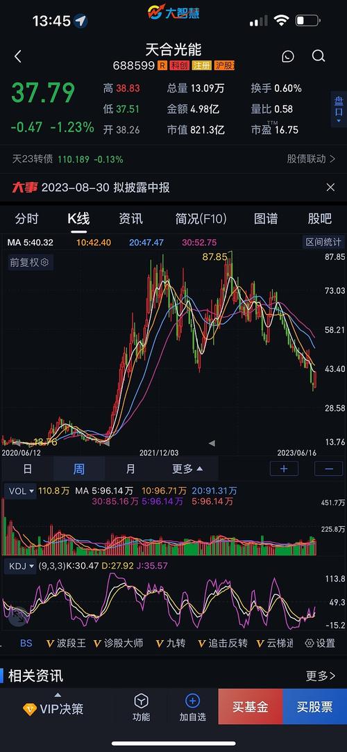 吸筹洗盘拉升出货指标（横盘出货和横盘吸筹）