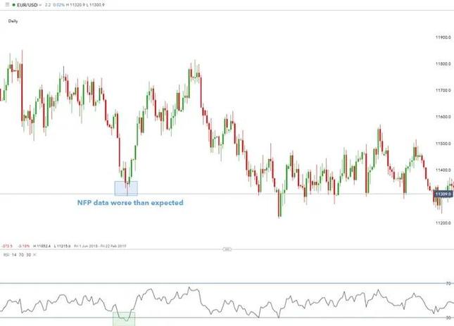 美股期权玩法（期权实战）