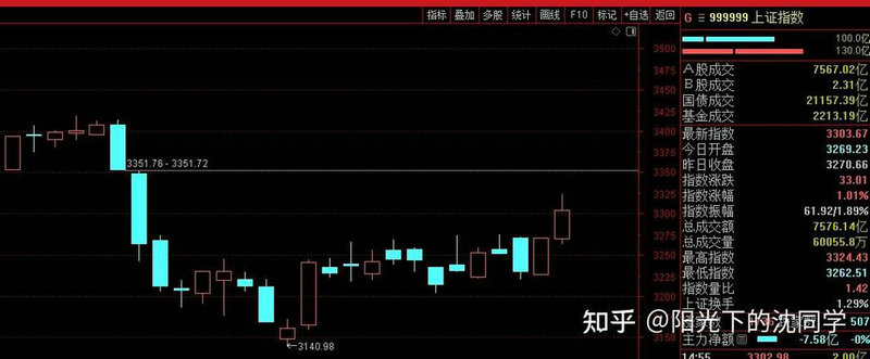 量价分析书籍（威科夫量价分析的精髓）