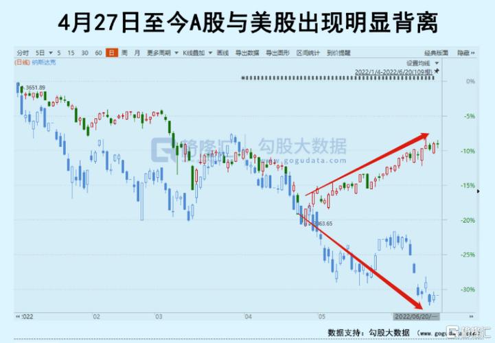美国股市每日成交金额（美股一天成交额有多少