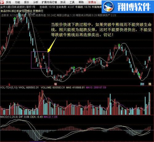 通达股份涨停 通达股份涨停多少倍
