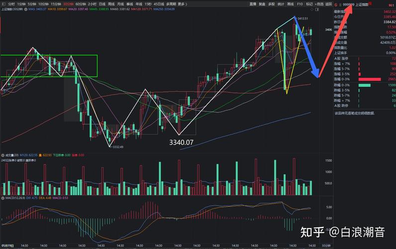 蒙牛集团k线分析（蒙牛股票投资分析报告）