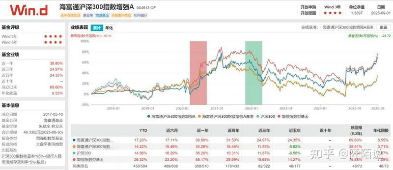 中信稳定双利债券（嘉实互联网000988净值）