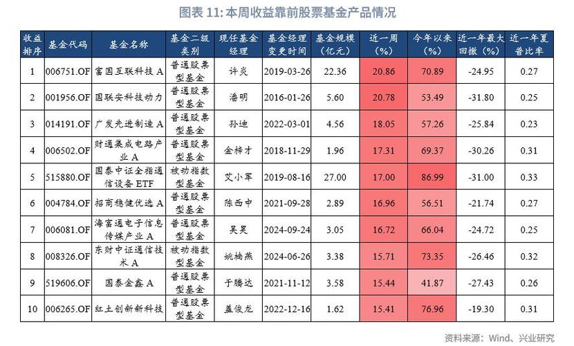 惠程科技最新股价（阿里巴巴最新股价）