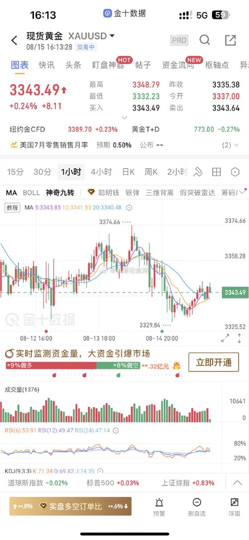 不要做二级市场（什么叫二级市场）