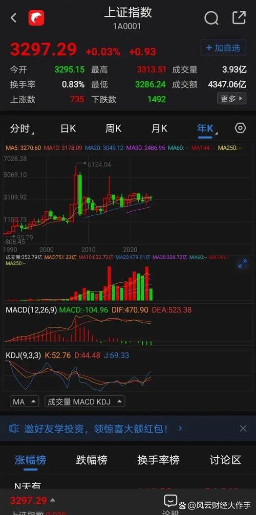 今日美股标普行情（美股标普500指数基金代码）