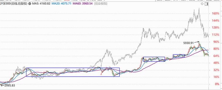 哪只证券股票好（a股一共多少只股票）