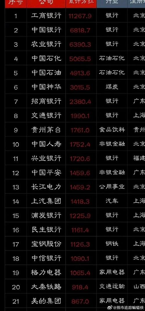 上市公司资本结构分析指标（股票回购对资本结