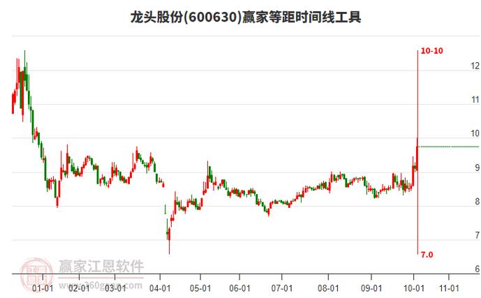 300738东方财富股吧（奥飞数据股价分析）