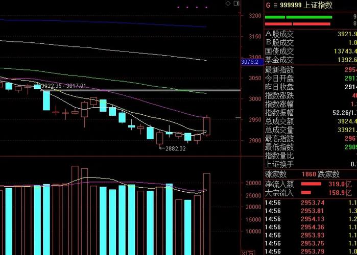 卖空跨式组合期权（底部跨式期权组合）