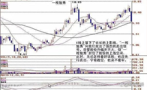 证券股票今天行情（今日的券商股市行情）