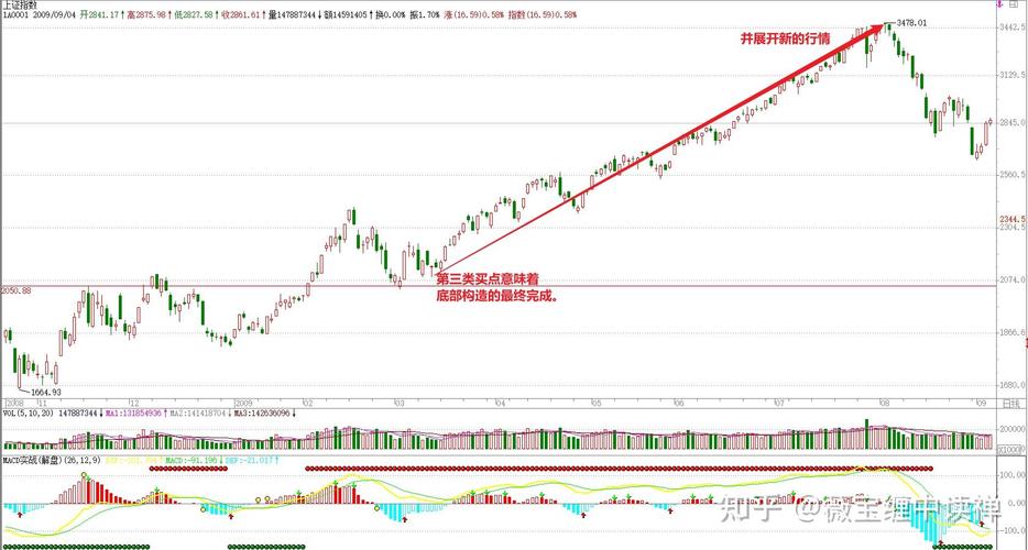 股票贝塔值（股票贝塔值是什么意思）