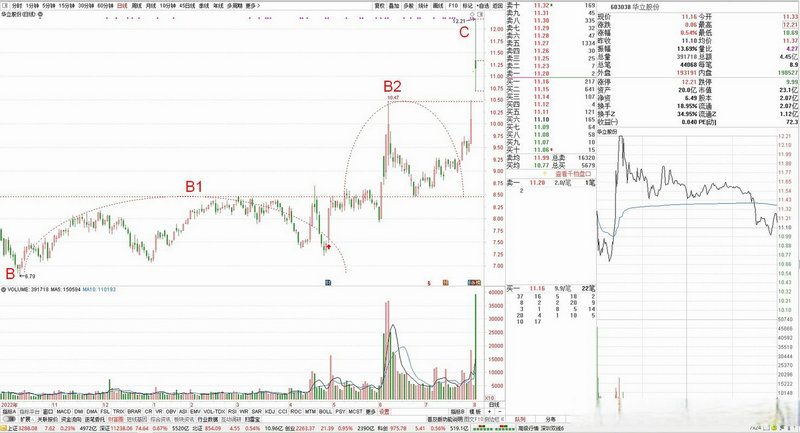 特斯拉盘中创新高 美股商业航天板块大涨