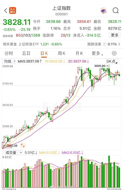 基金收益率每天什么时间更新（建行基金赎回显