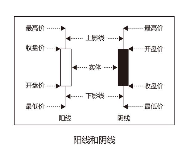 宝洁股东构成（2002年宝洁公司股权结构）