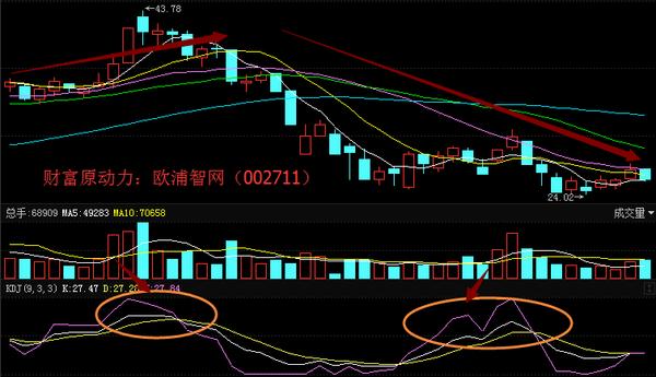 恒玄科技的代码是多少（恒玄科技股吧）