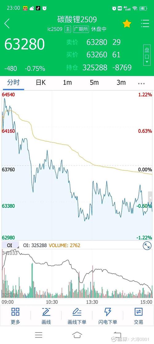 603306华懋科技目标价（股票603306）