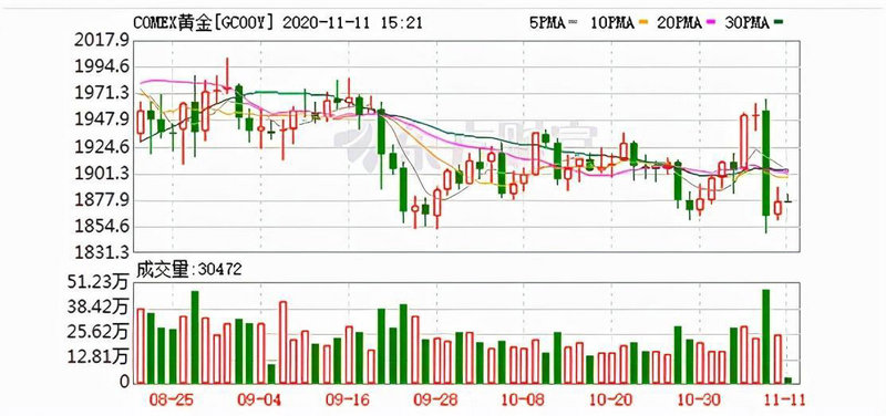 广发创业（162720基金什么时候上市）