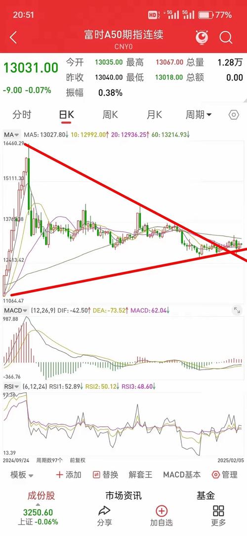 000991基金今天净值001683（000991工银战略转型怎么