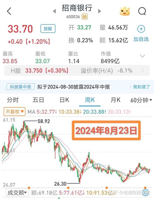 股价和量能呈喇叭形状（成交量与股价的关系图